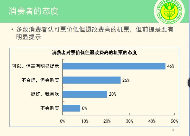 【最新】2016年各大航空公司机票退改费用